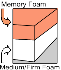 Memory Foam Mattress